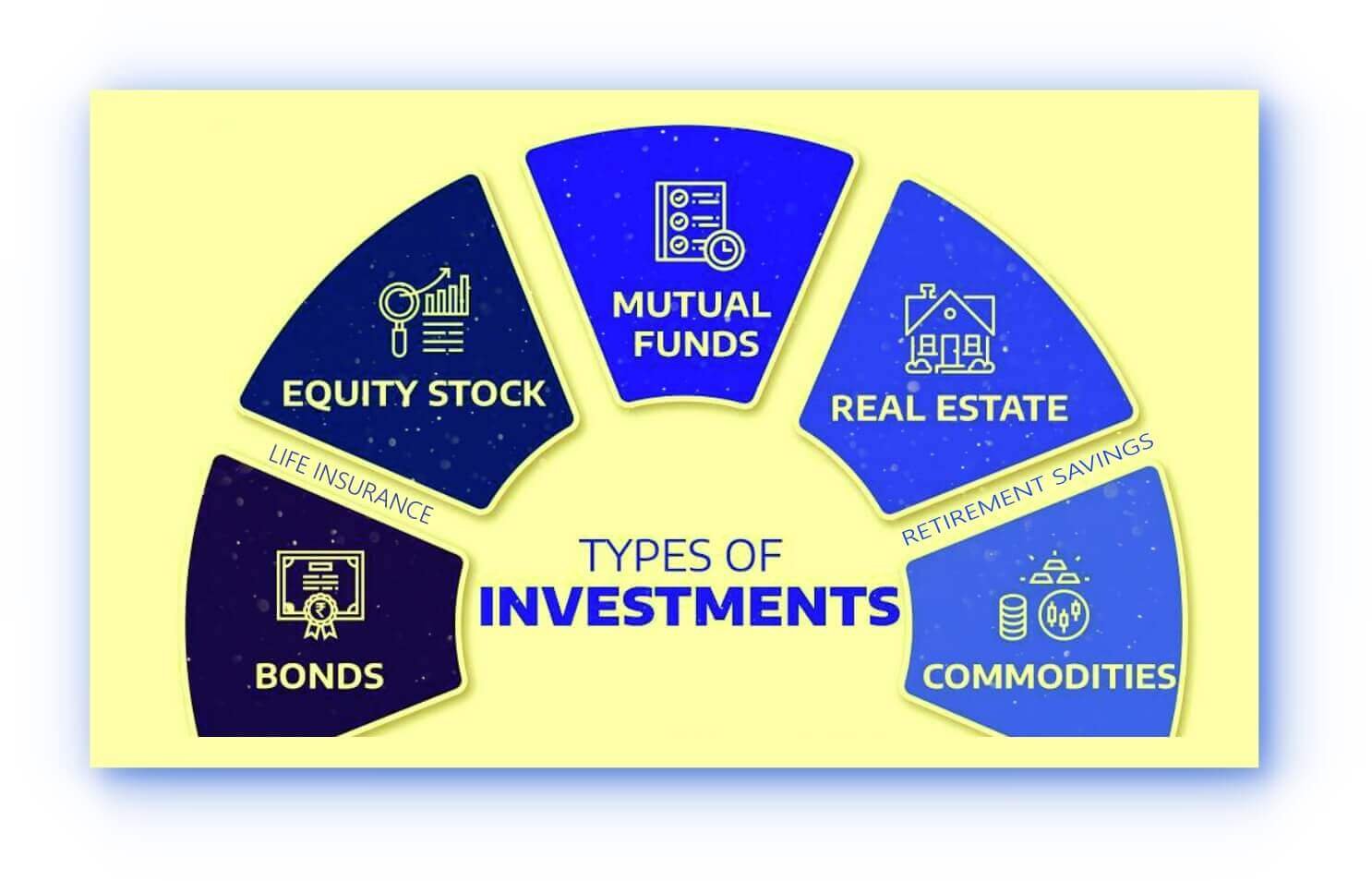 types of investments