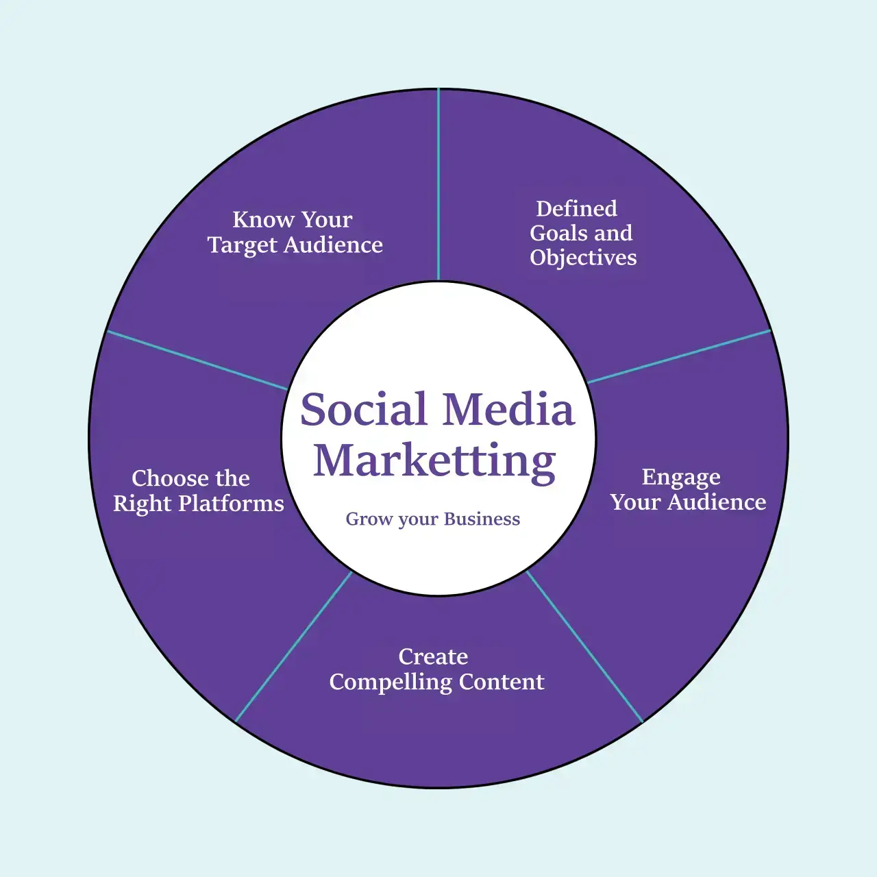 Social Media For Marketing