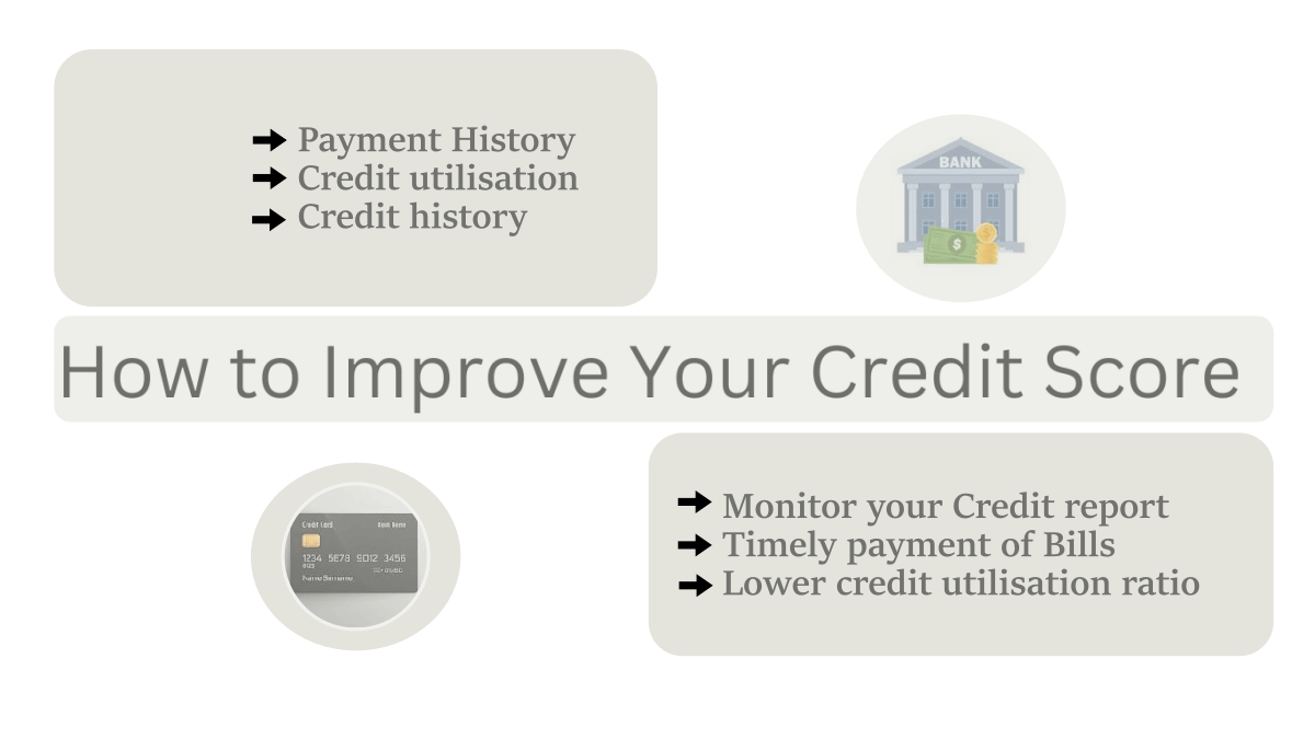 Your Credit Score